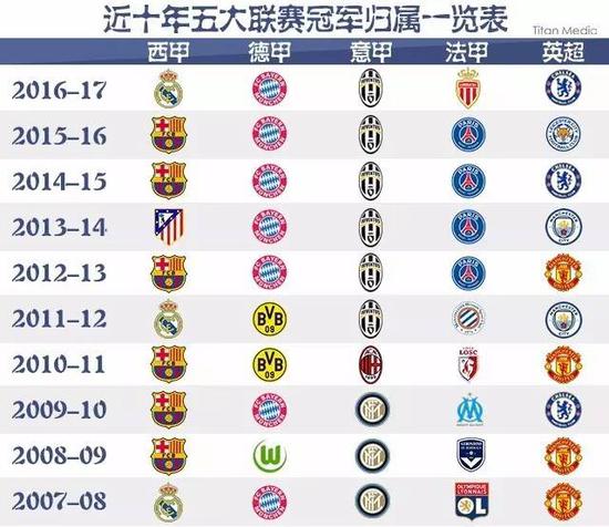 经济价值的